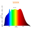 100w Full Spectrum White Cob LED