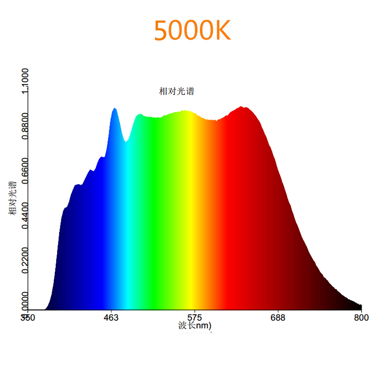 30w Full Spectrum White Cob LED