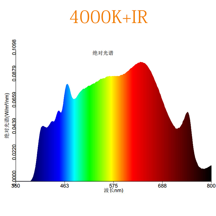 10w Full Spectrum White+IR Cob LED