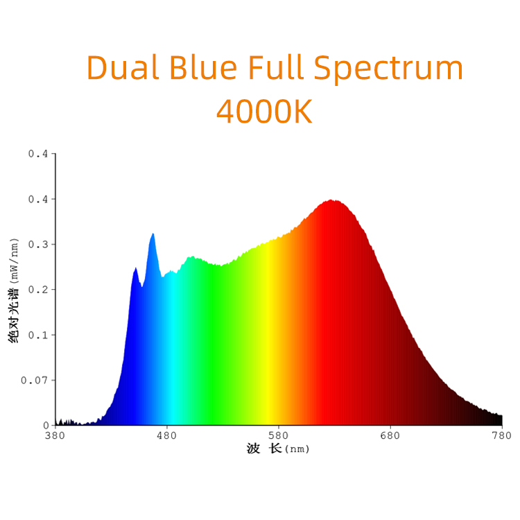 0.2W 0.5W 1W 2835 3030 SMD 4000K Full Spectrum Plant Lamp Special LED