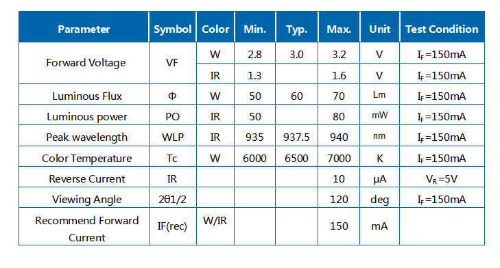 0.5W 3030 Dual Color White+940nm Monitoring Special LED