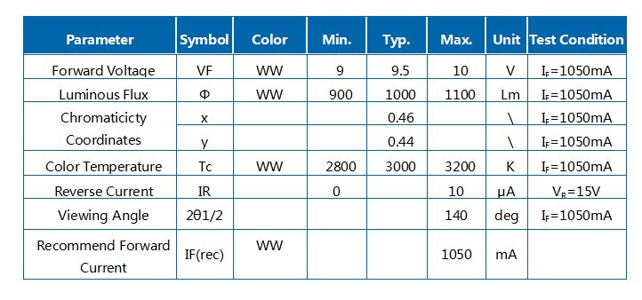 10W Warm White Light Integrated Module Led R1C