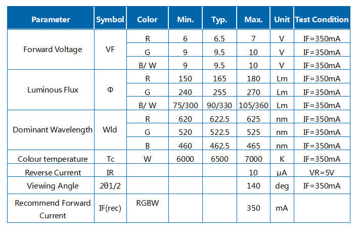 12W RGBW R9C square COB Module LED