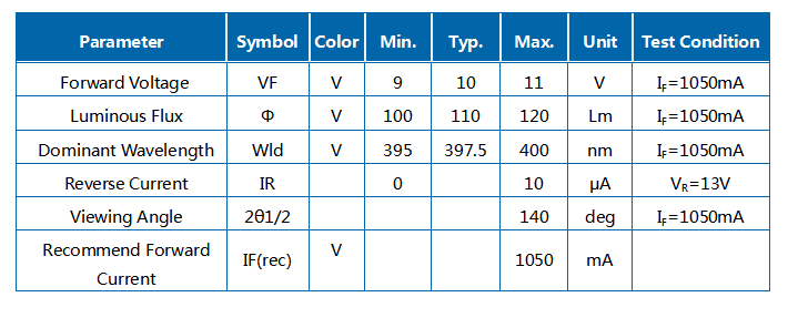 10W UVA 395-400NM R1C COB Module LED