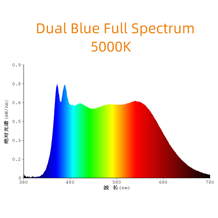 0.5W 2835 SMD 5000K Dual Blue Full Spectrum LED