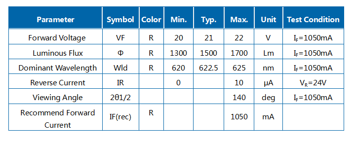 30W RED J1C COB Module LED