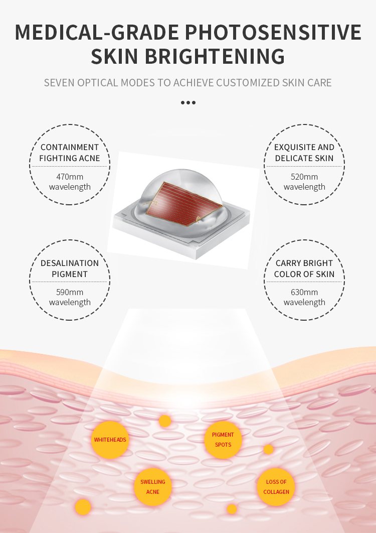 How LED Work for Skin Care Anti-aging
