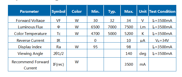 100w Full Spectrum White Cob LED