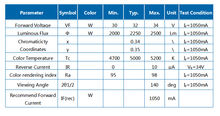 30w Full Spectrum White Cob LED