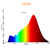 50w Full Spectrum Warm White Cob LED