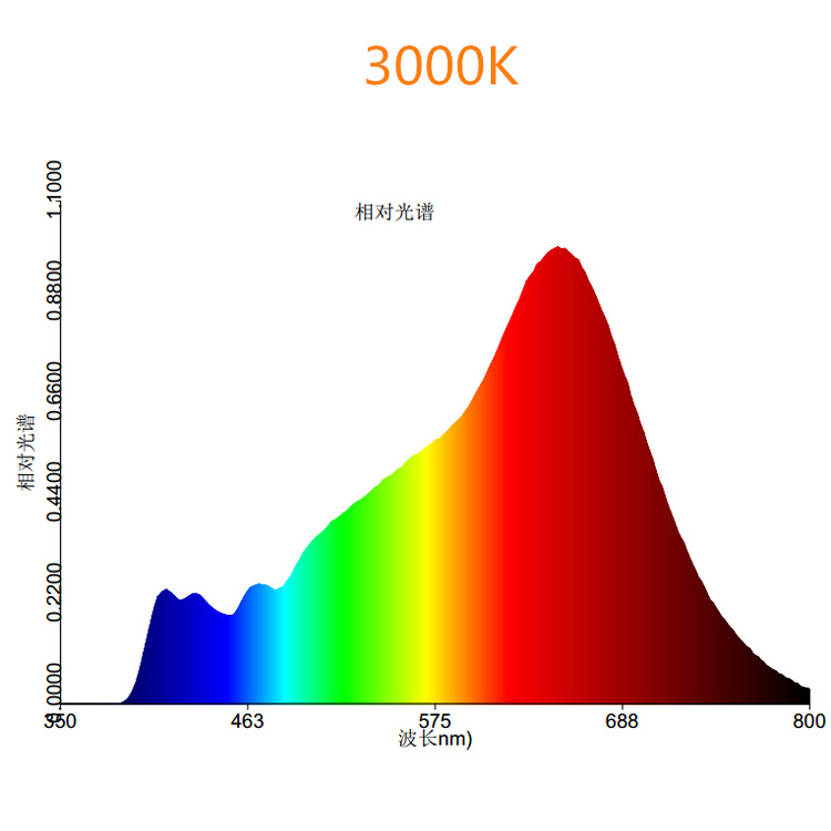 50w Full Spectrum Warm White Cob LED