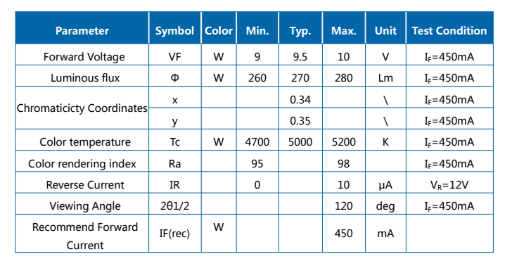 5W 5050 SMD 5000K Full Spectrum LED