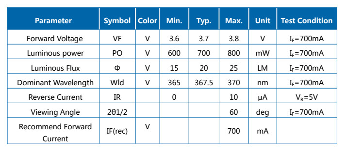 3W UVA 365-370NM 3636 ceramic led