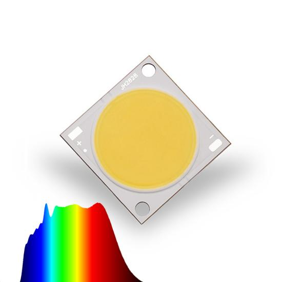 The benefits of Full spectrum
