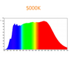 5W 5050 SMD 5000K Full Spectrum LED
