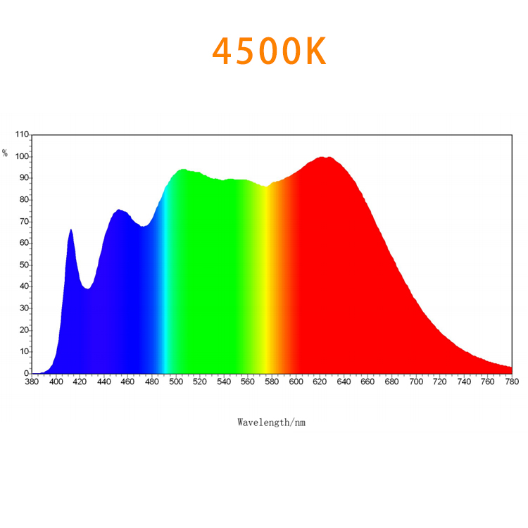 0.2W High CRI Sunlike Full Spectrum 2835 SMD LED