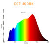 10w Full Spectrum White 4000K Cob LED