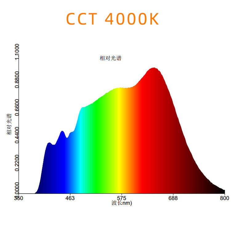 10w Full Spectrum White 4000K Cob LED