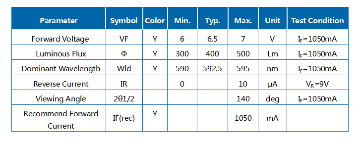 10W Yellow 590-595nm R1C COB Module LED