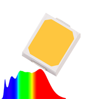 0.2W High CRI Sunlike Full Spectrum 2835 SMD LED