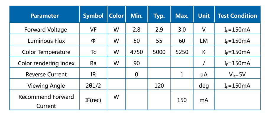 0.5W 2835 SMD 5000K Dual Blue Full Spectrum LED