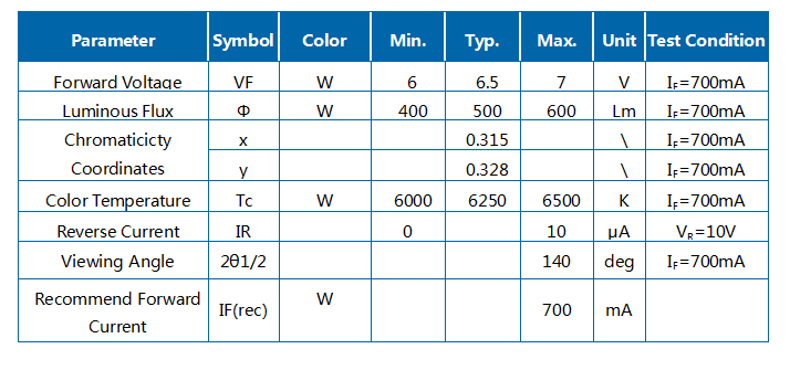 5W White Light Integrated Module Led