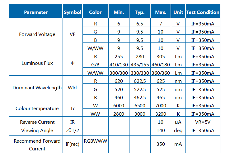 15W WRGBWW R9C square COB Module LED