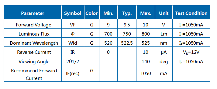 10W Green 520-525nm R1C COB Module LED