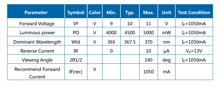 10W UVA 365-370NM R1C COB Module LED