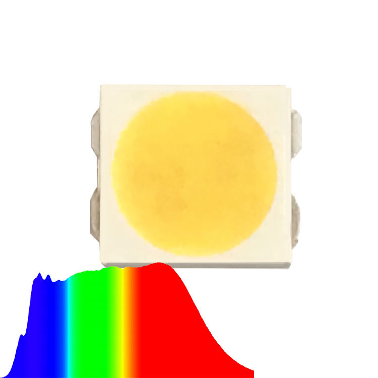How much do you know about Full Spectrum smd?