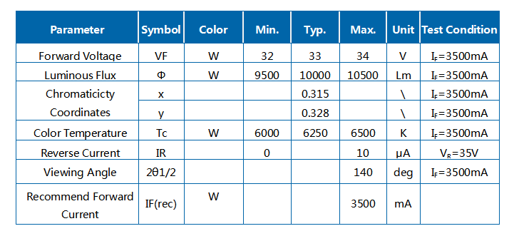 100W White 6000K Light Integrated Module Led Z1C