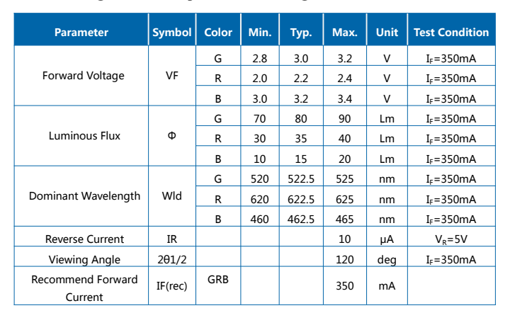 3W 5054 RGB SMD LED