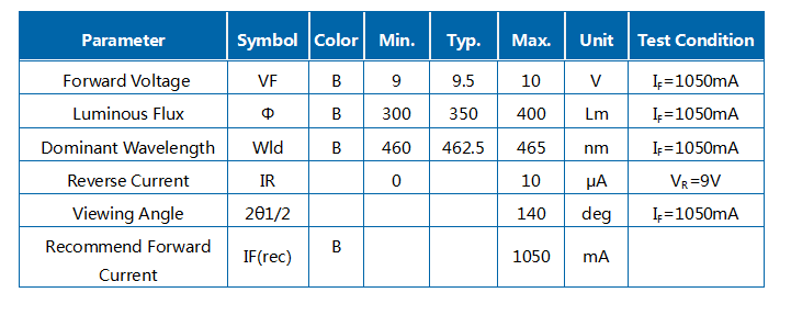 10W Blue 460-465nm R1C COB Module LED