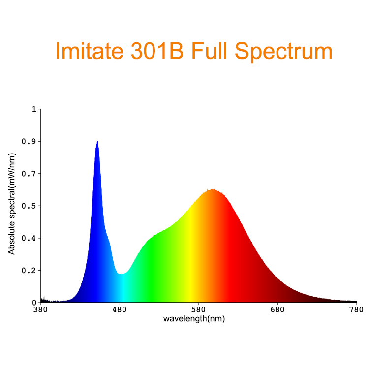 Full spectrum