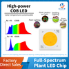 18W full-spectrum COB LED plant growth light, 95+ high CRI, continuous solar spectrum LED