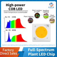 18W full-spectrum COB LED plant growth light, 95+ high CRI, continuous solar spectrum LED